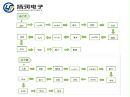 选购LCD段码液晶屏5大注意事项